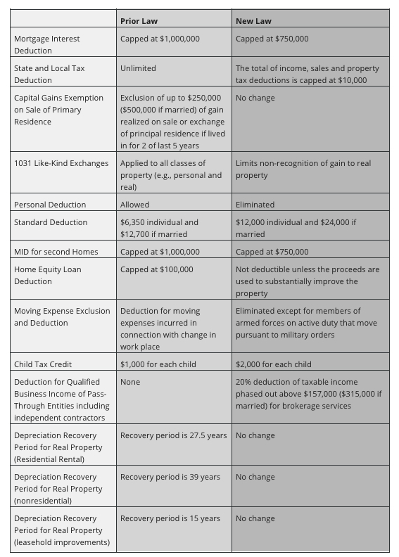 Tax Reform Law Chart | Welcome to San Diego